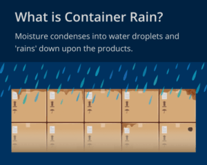 Illustration explaining container rain, showing water droplets falling onto stacked cardboard boxes inside a container, with a text description about daños por humedad and how to proteger productos frente a la condensación.