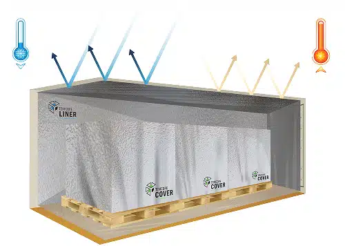 Temcore Thermal Pallet Covers Work